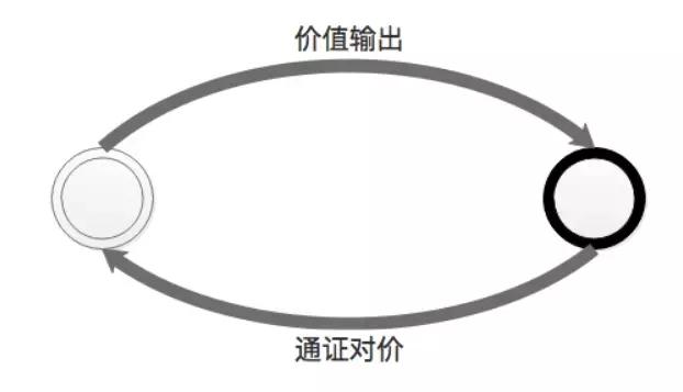 古千峰:WEB3.0,一个点对点可信互联网