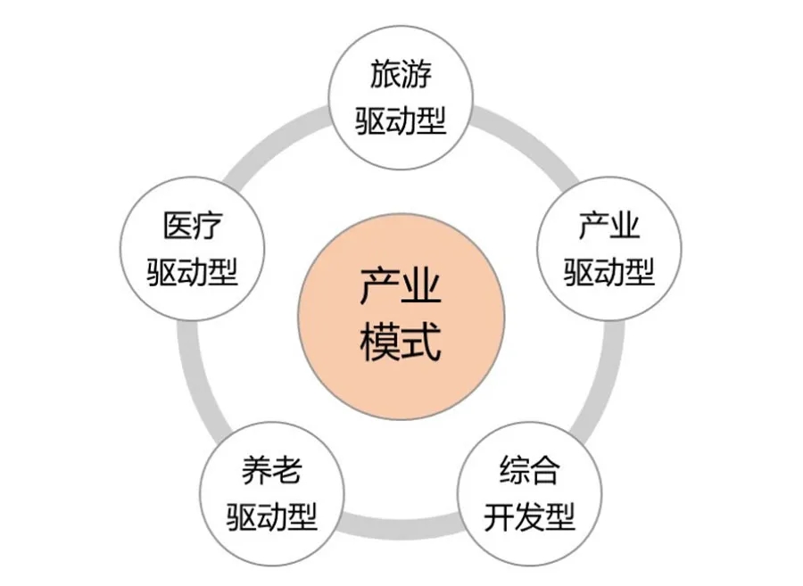 互邦未来的发展趋势,大健康行业平台公司经营模式