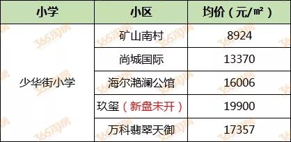 2020徐州小学学区房,徐州十大小学学区房