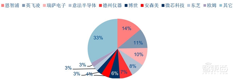 汽车芯片最新分析,国产汽车芯片产业链最全的公司