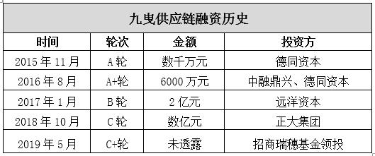 九曳供应链为什么倒闭,九曳供应链与天猫合作