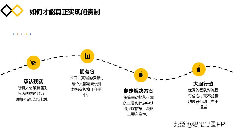 海豹突击队十大黄金法则,海豹突击队法则