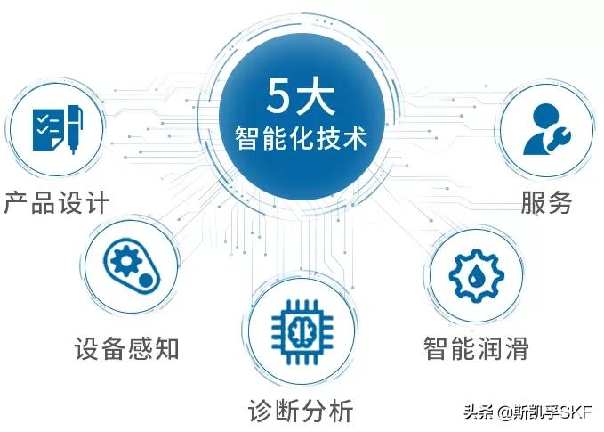 人工智能在冶金工程中的发展趋势,冶金行业的人工智能应用