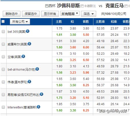 最近的羊群效应,大热必死真相