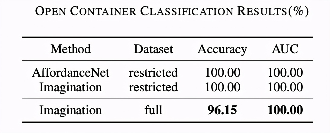 机器人的抓握技术,机器人拿杯子