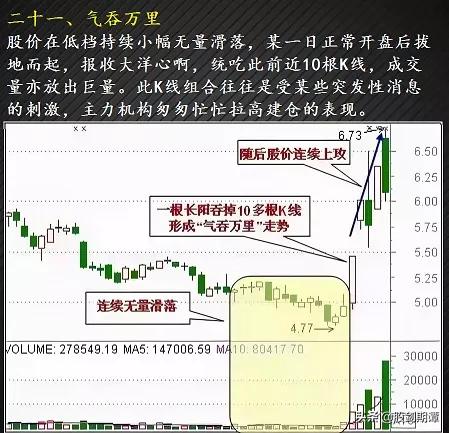 有哪些适合抄底的股票,24种绝佳卖出形态k线图