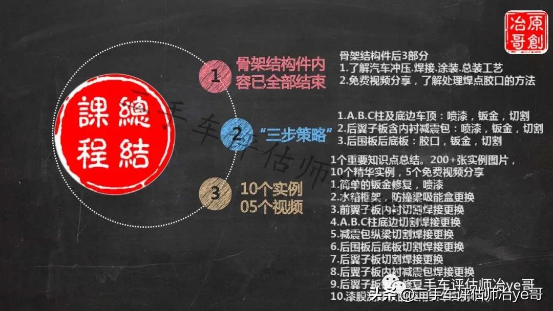 日产阳光老款碰撞测试,2016年日产阳光碰撞测试