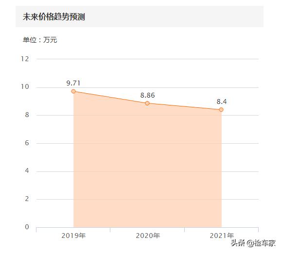 11万可以买18款丰田凯美瑞吗,11万预算能买到哪一年的凯美瑞