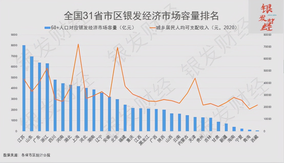 中国老人占百分之多少,2023银发老人经济