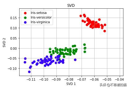 python机器学习算法,python机器学习算法案例