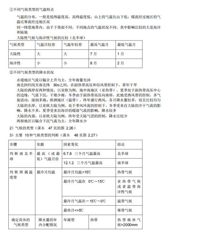 高中地理知识点总结大全免费,高一地理123节的知识导图
