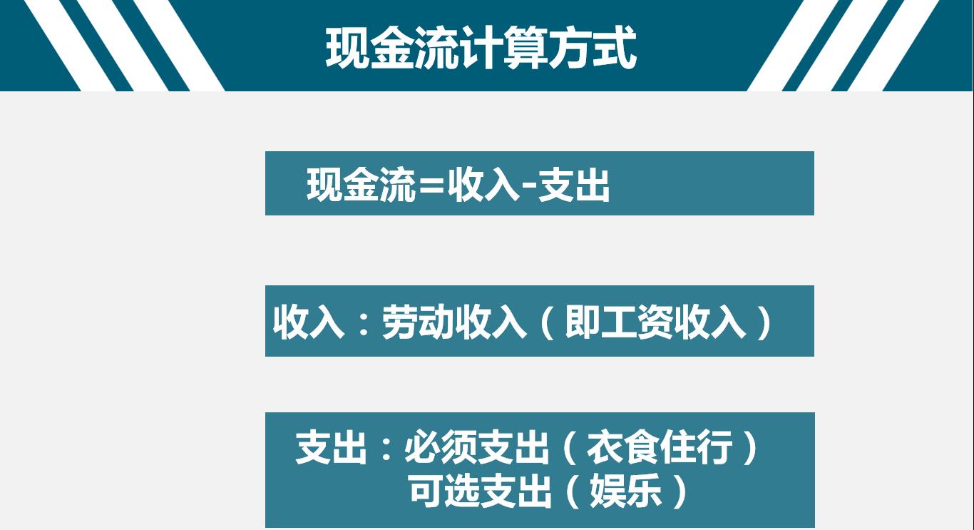 一个公式搞定一只股票,一个公式教你计算