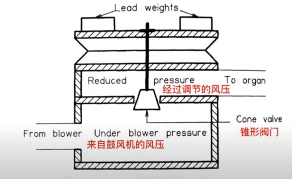 口琴口风琴竖笛哪个好学,口琴和口风琴图片