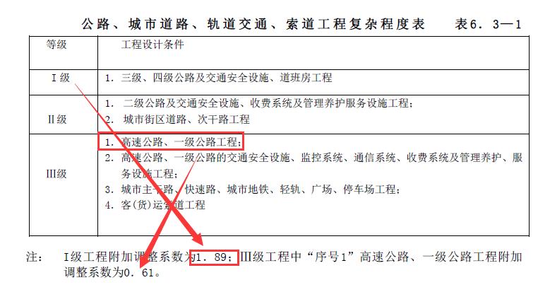 公路设计费,公路设计入门教程