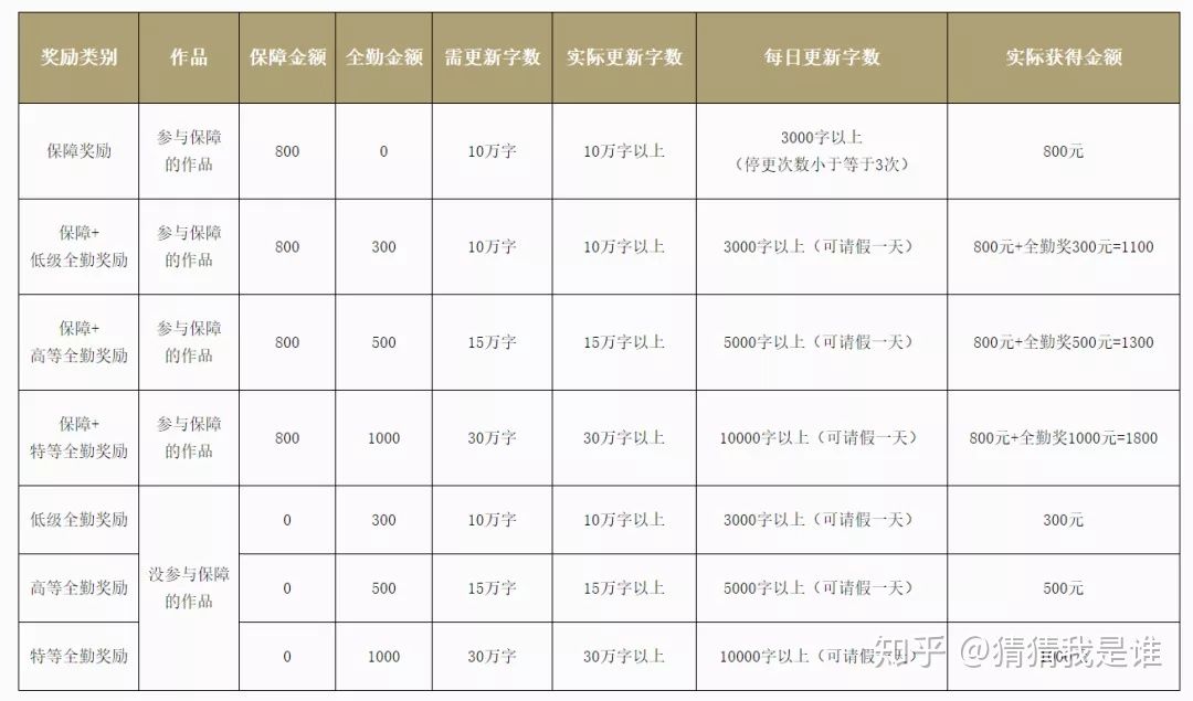 网文大神最新小说,网文大神的账号