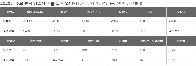 中国美妆市场三大巨头,全球十大美妆巨头