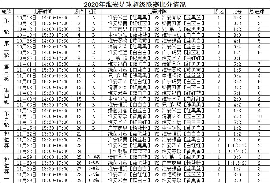 2023年淮安超级足球联赛,淮安足球联赛2024赛程