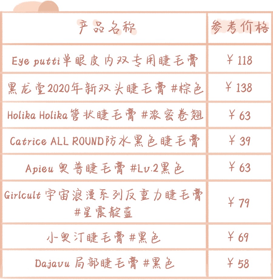 八支最好用的睫毛膏,10支睫毛膏上眼测评