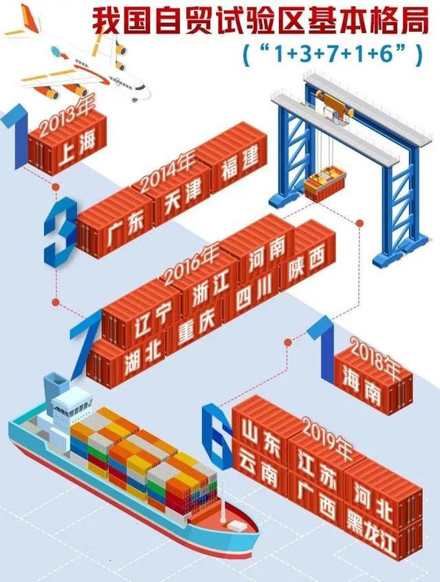 买东西不免税，为什么还要抢着设自贸区，看完终于懂了