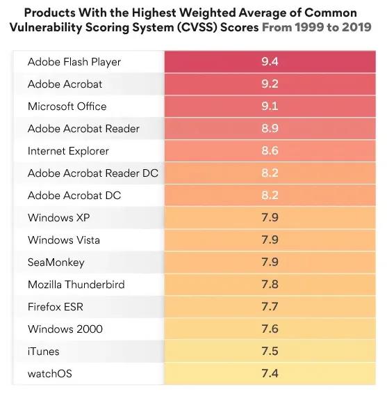 macos和windows哪些不兼容,macos和windows不同之处