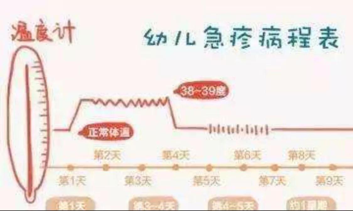 幼儿急疹的症状及相应的处理方法,幼儿急疹的症状及注意事项