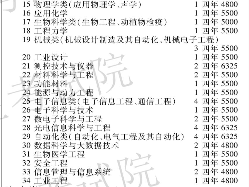 中国计量大学压分了吗,中国计量大学最近发生什么事