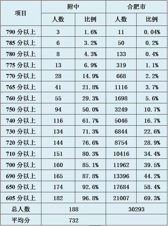 科大附中是几本,科大附中属于什么档次的学校