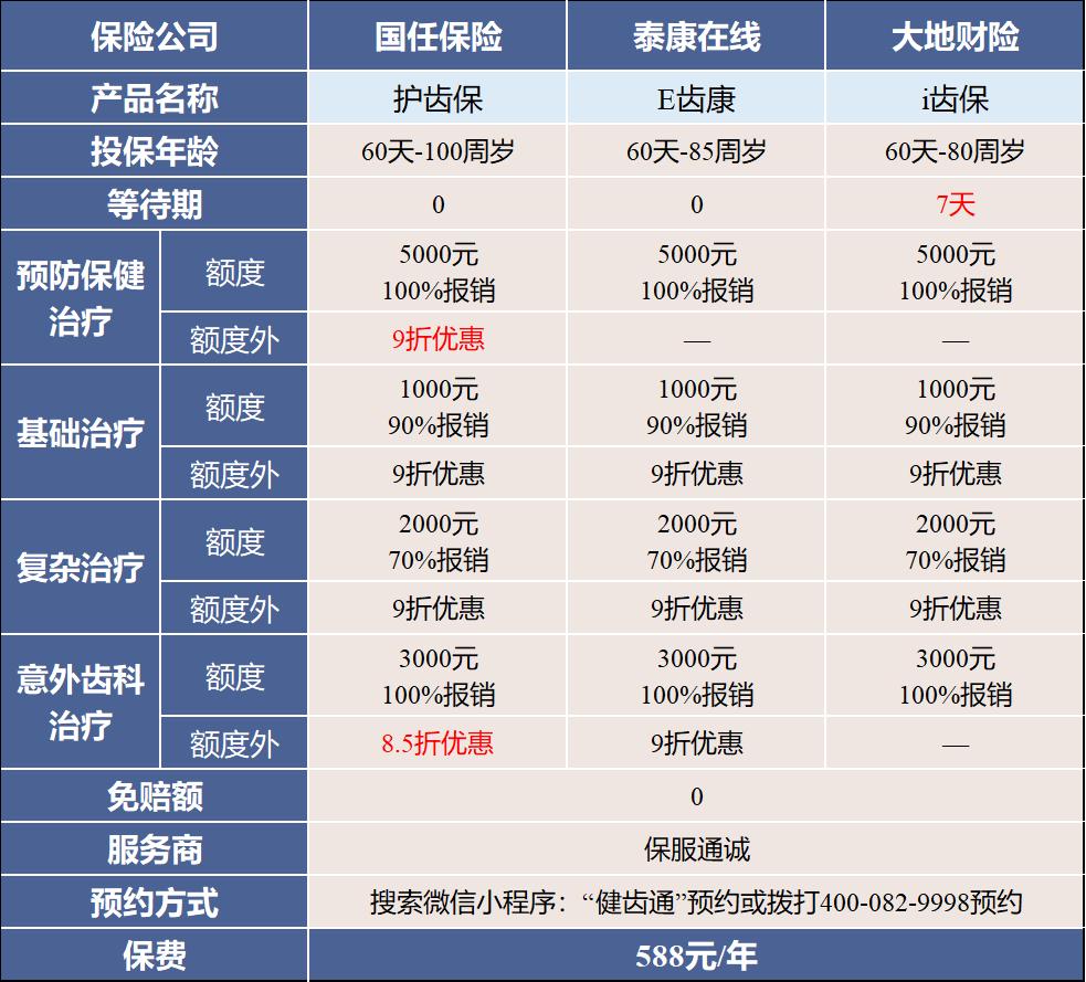 有专门的齿科险,去小牙科诊所看牙靠谱吗