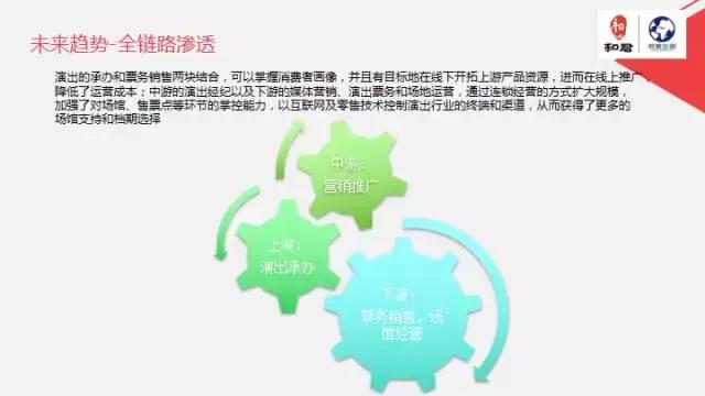 文娱行业地毯扫描:论吃喝玩乐我只服这四个天才!