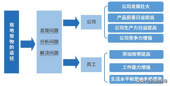 趣说价值观,趣说百科知识