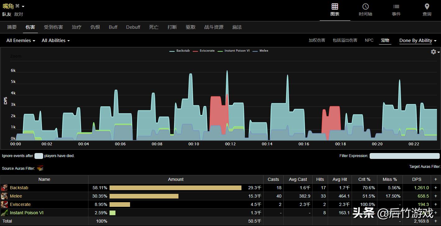 怀旧服bwl职业饰品,魔兽怀旧服bwl奶萨职业饰品