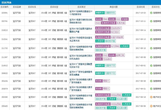 宝沃bbba多少钱,福田和宝沃哪个好