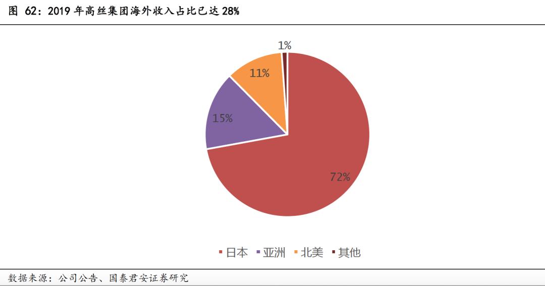日本近二十年化妆品市场,日本化妆品市场现状怎么样