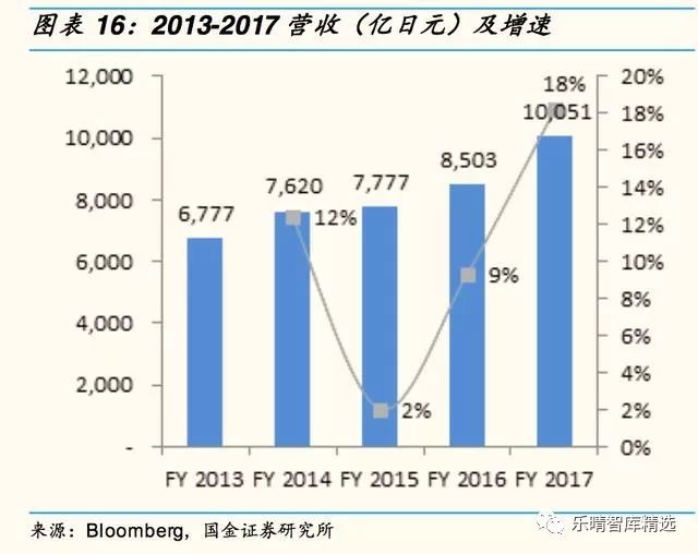 日本四大日化公司,日本四大日化品牌
