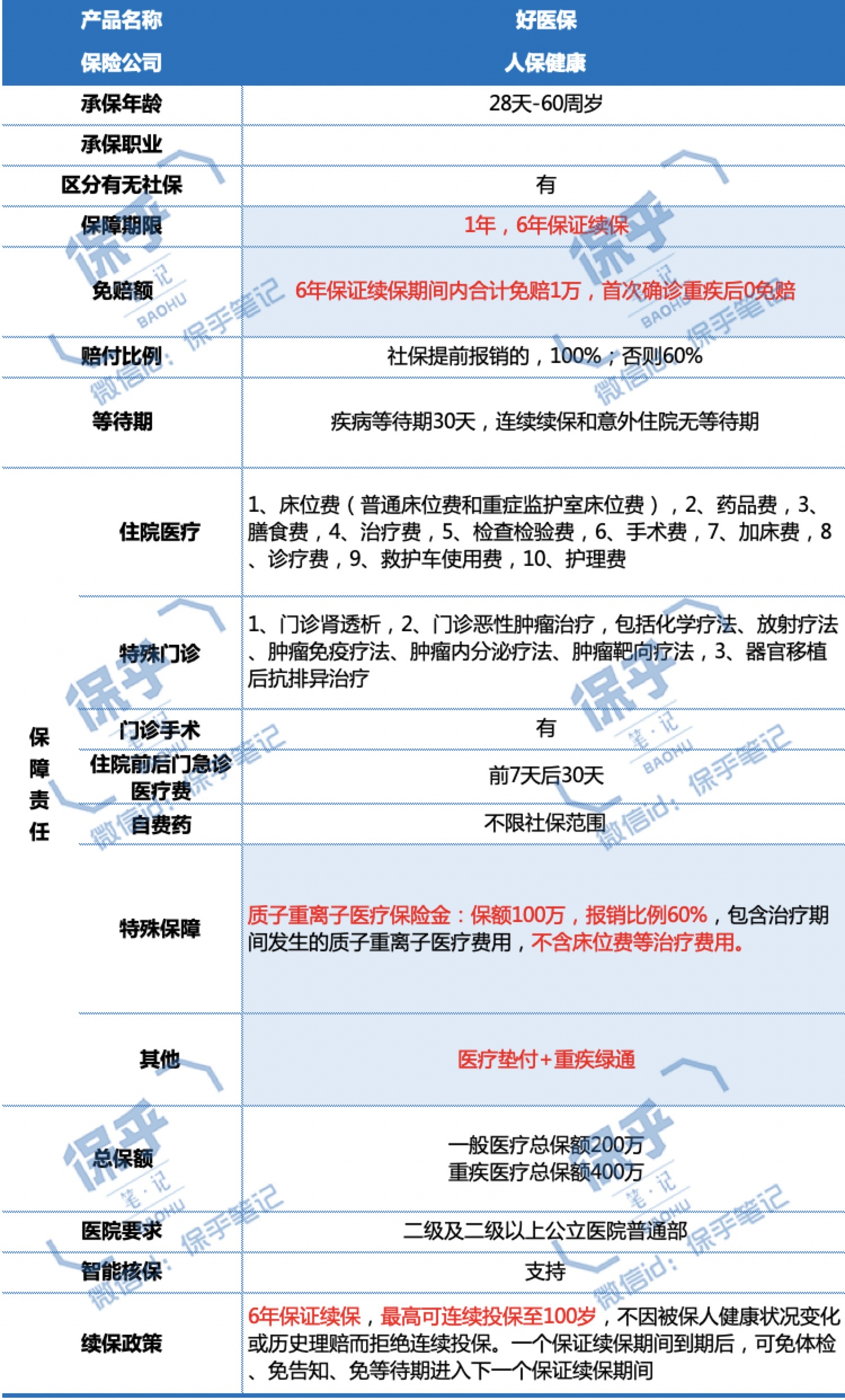 众安保险平安百万医疗险哪个最好,平安众安车险保险靠谱吗