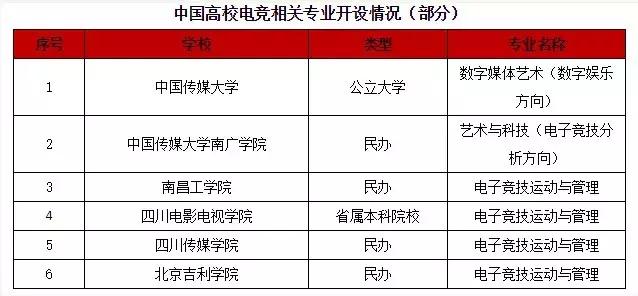 电竞行业专业型人才仍有缺口,电竞行业缺口怎么解决
