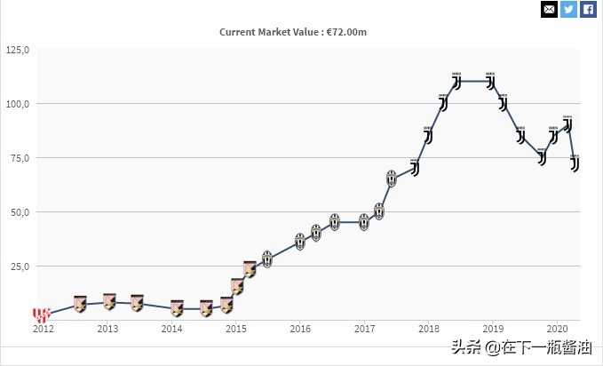 保罗迪巴拉现在怎么样了,保罗迪巴拉最近伤情