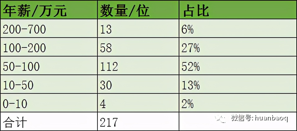 环保行业哪里工资高,环保集团薪资待遇怎么样