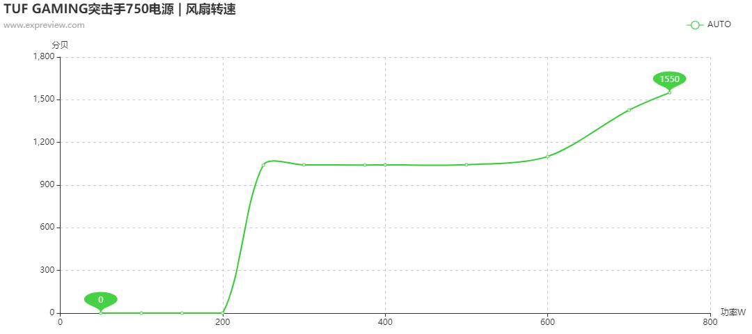 华硕tufb450m-plusgaming怎么样,华硕tuf突击手750w电源谁代工的
