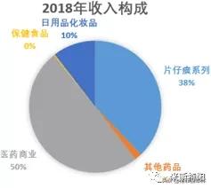 片仔癀为什么价格暴涨,片仔癀整盒卖为什么比单粒贵