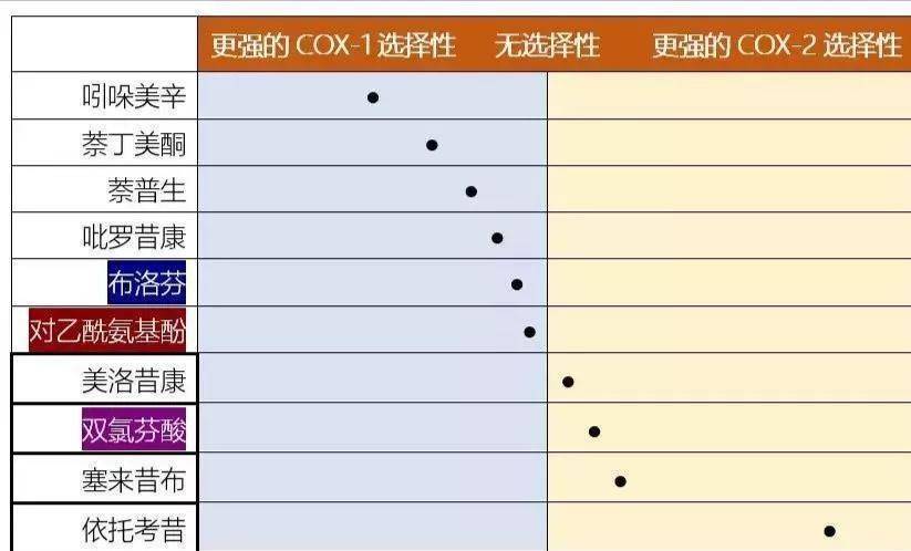 德国痛经药物推荐最新,缓解痛经的药物排名