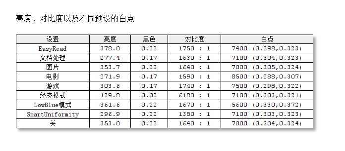 飞利浦342b1c带鱼屏,34寸飞利浦显示器