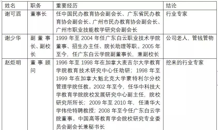 港股教育板块走势,港股教育龙头股