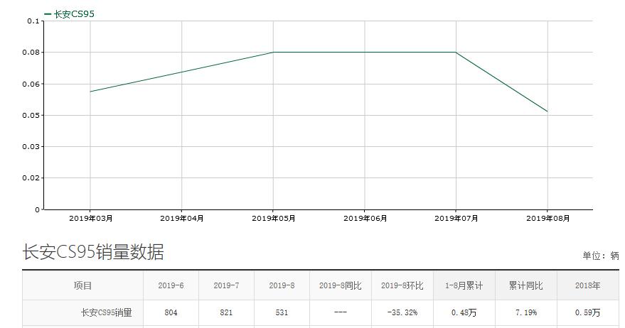 全系2.0t国产汽车,全系2.0t动力组合