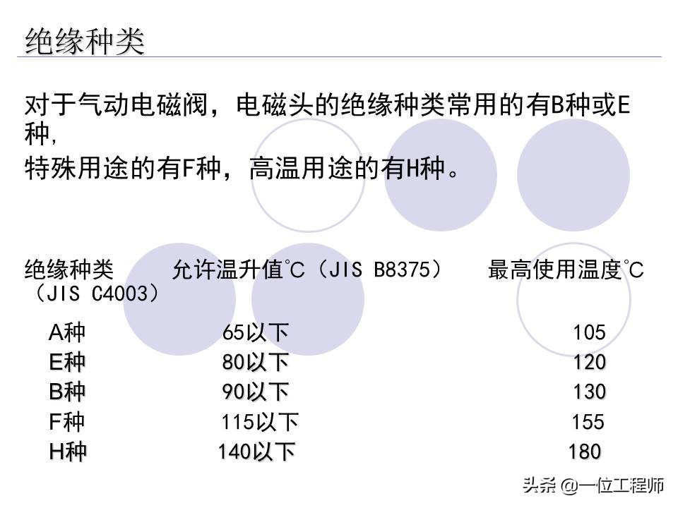 十分钟让你掌握电磁阀的工作原理,电磁阀都有哪些选型依据及原则