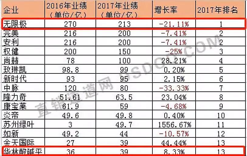 权健传销骗局揭秘视频,权健涉嫌传销