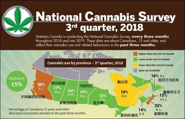 加拿大油菜籽出口滞销,加拿大大麻滞销