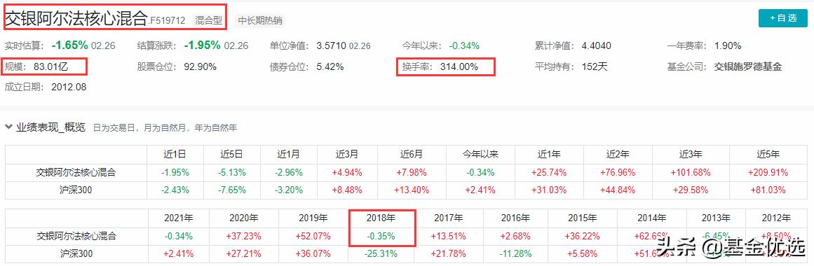 交银施罗德基金三剑客,交银施罗德趋势优先混合基金