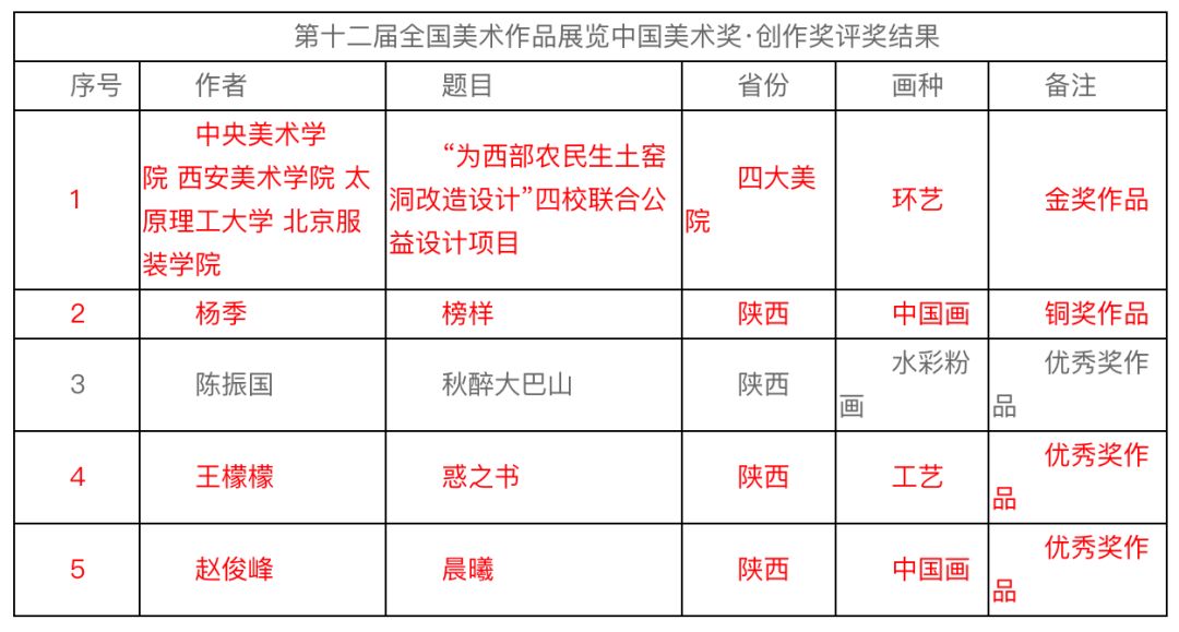 全国美展公正吗,全国美展复评