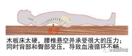 睡硬板床真能拯救你的腰吗,睡硬板床能治腰突么